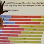 Lembaga Survei dan Lembaga Pemantau Pemilu 2014