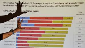 Lembaga Survei dan Lembaga Pemantau Pemilu 2014