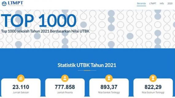 10 Besar Sekolah Terbaik 2021 dalam LTMPT