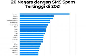 Truecaller Global Spam Report, Indonesia masuk posisi enam