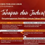 Keanggotaan Parpol Peserta Pemilu 2024 KPU Surabaya Menyiapkan “Vermin”