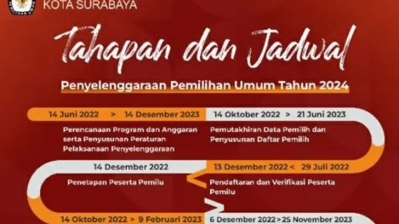 Keanggotaan Parpol Peserta Pemilu 2024 KPU Surabaya Menyiapkan “Vermin”